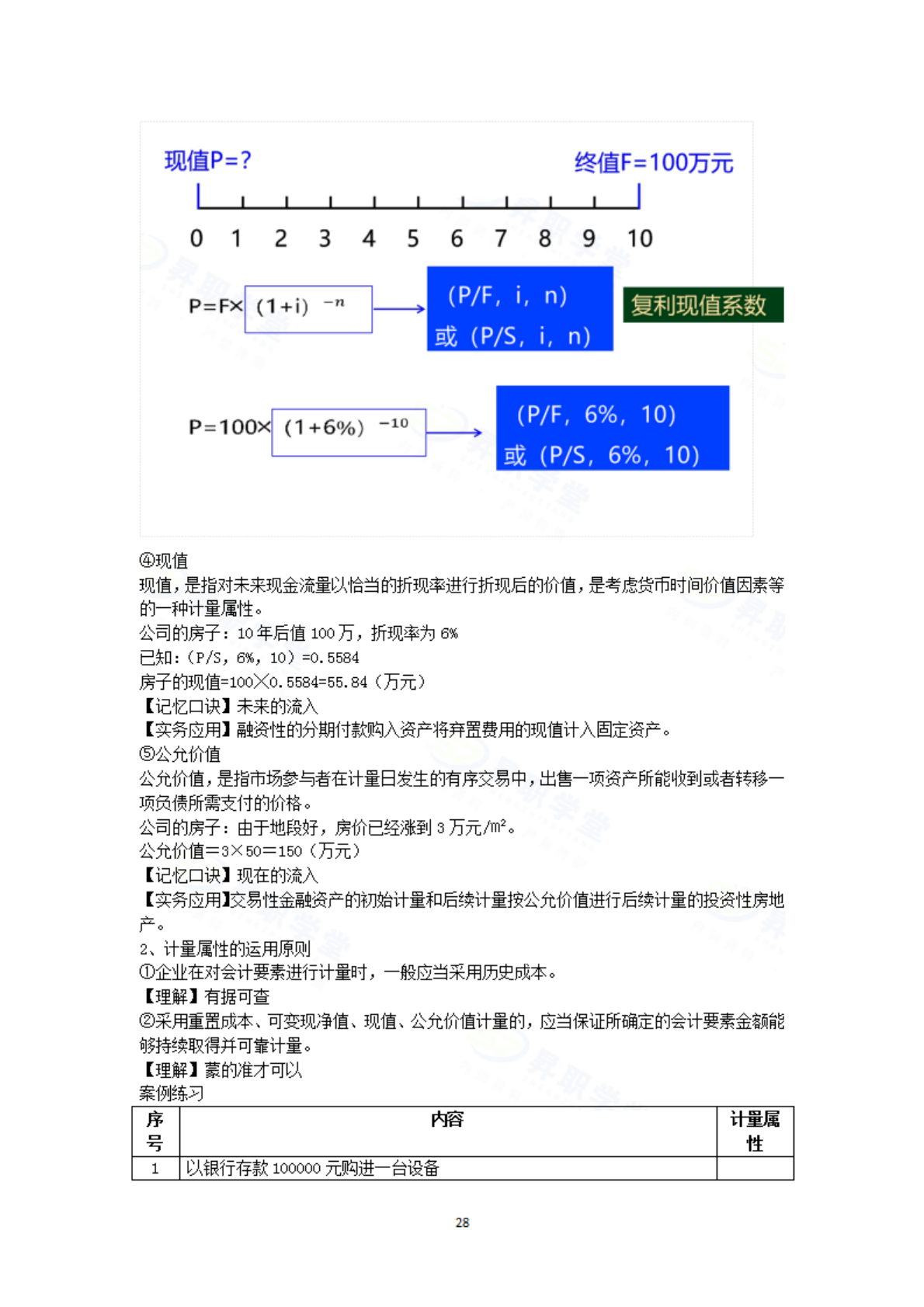 预习课件 昇职学堂
