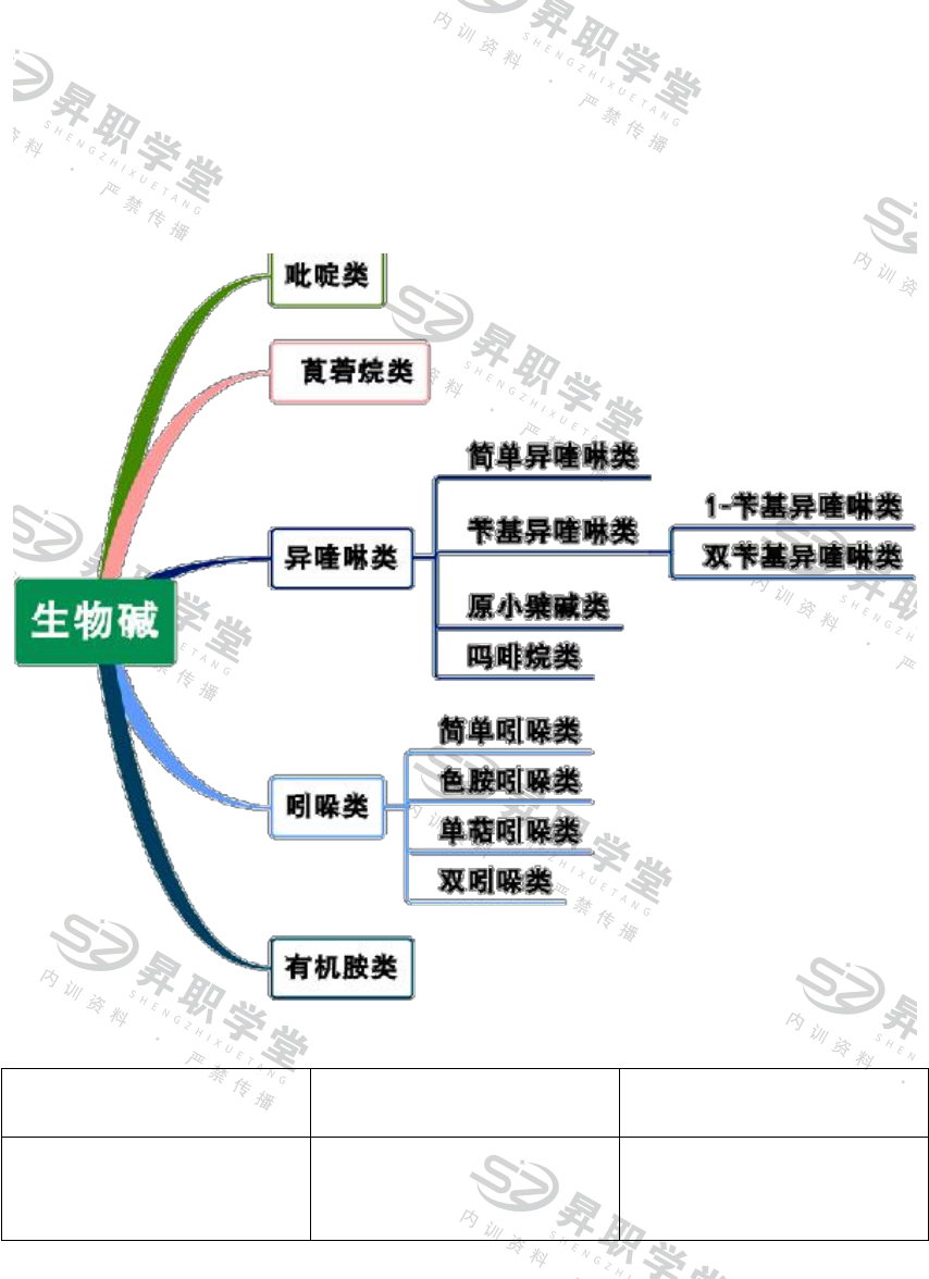 预习课件 昇职学堂