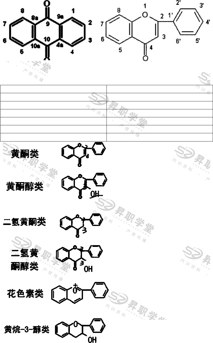 预习课件-昇职学堂