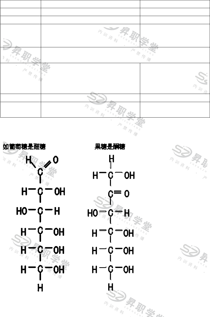 预习课件 昇职学堂